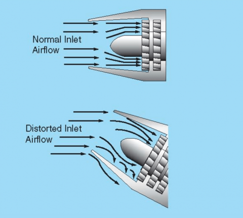 Compressor Stall/Surge