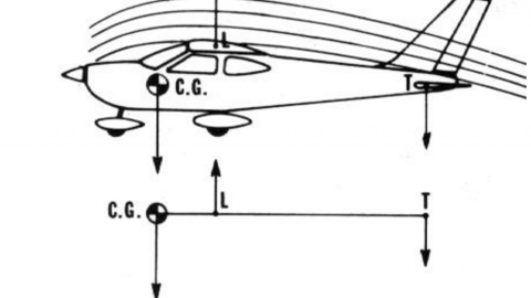 Longitudinal Static Stability