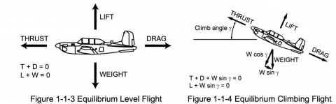 Topic of the day: Aerodynamics/Equilibrium