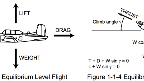 Topic of the day: Aerodynamics/Equilibrium